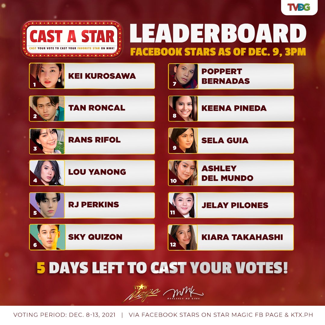 tvdigigroup's tweet photo. Si Sky o si Kei na ba ang susunod na bibida sa MMK? 🎬
You still have 5 days to vote! This is your chance to show your love and support for your favorite artist! 

VOTE for them by sending Facebook Stars on Star Magic's FB Page or VOTE via https://t.co/PjOpUNsSTw from Dec. 8-13! https://t.co/0oumLKWxqu