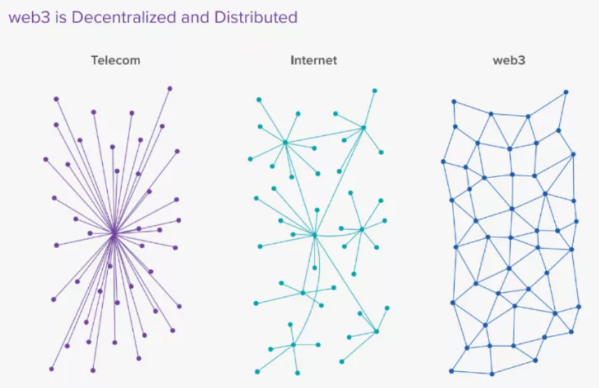 YS_Quant's tweet photo. web3能不能解决信息的价值问题？个人觉得是可以的。可行性基于两个方面：其一，经济系统通过赏善罚恶实现对优质内容的奖励和对低劣内容的惩罚；其二，web3社区是开放的有活力的，用户倾向于创造和忠诚，所以可以实现更大程度上的内容监管——更别说结合智能系统了。 https://t.co/uxM1gshE5Q