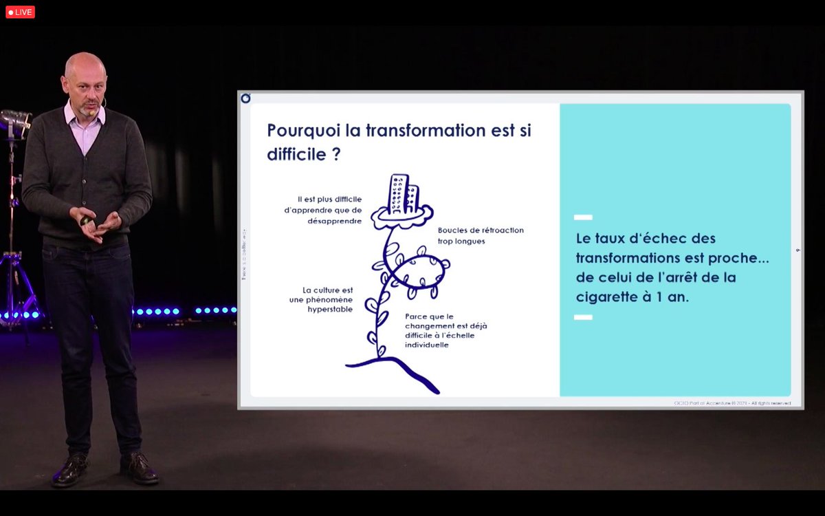 Comment devient-on une entreprise agile ? Mais qu’est réellement une entreprise agile ? La réponse sur le #TRSummit 2021 avec <a href="/Lcinquin/">Ludovic Cinquin</a>, CEO &amp; cofondateur d’<a href="/OCTOTechnology/">OCTO Technology</a>. Retrouvez-le par ici : bit.ly/331UXt0