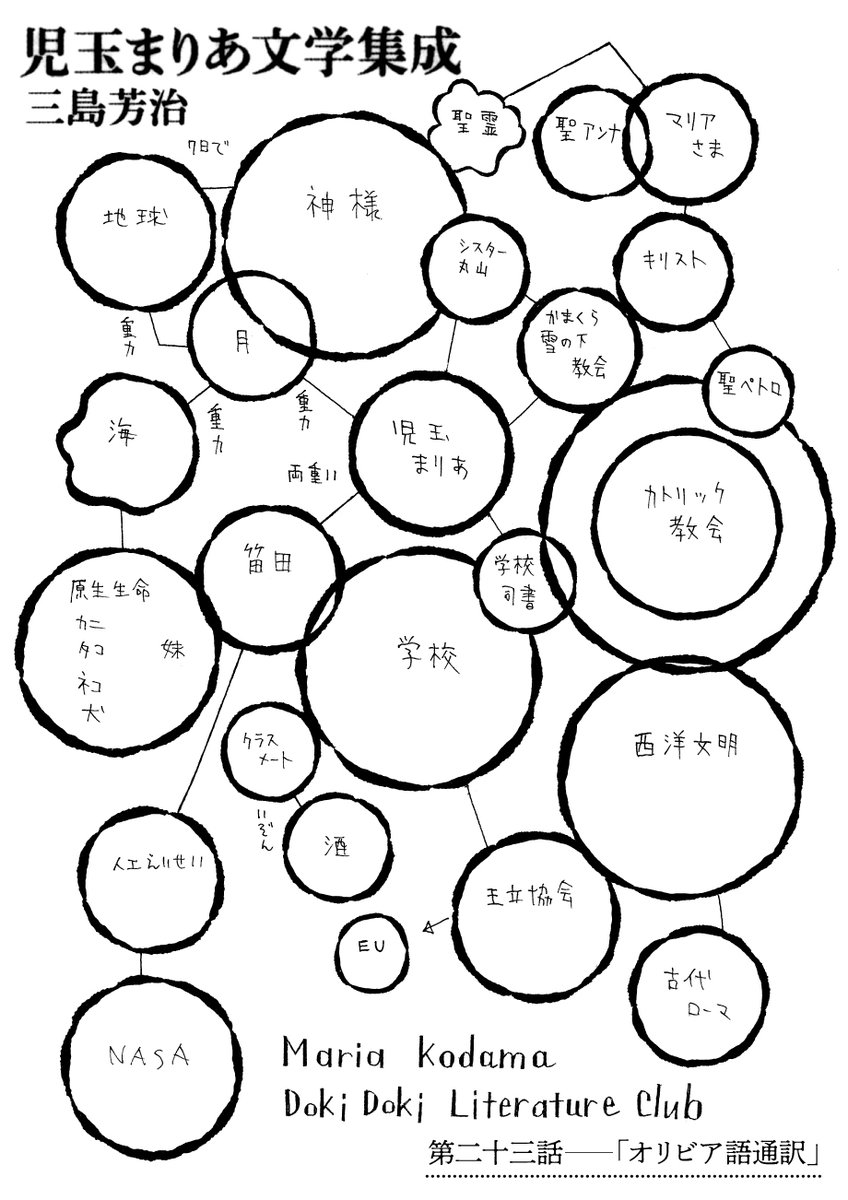 【🗣️文学マンガ読切23P👥】『児玉まりあ文学集成/三島芳治』最新話を公開しました。https://t.co/PFKJpvJ9EW
文学をテーマに描かれる読切連載。今回は「翻訳」のお話です。海外からの留学生・オリビアの言語を唯一理解する児玉さん。彼女の通訳として一日中ついて回ることになるが…。 