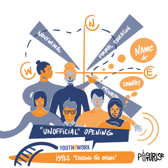 picturise_biz's tweet photo. Andreea was spotted in #Istanbul while doing some graphic recording magic! 🤭
Doesn’t matter if today we are counting one month💨 from #YouthatWorEU Special Edition of #ISYEC, for us is like yesterday!
More info on the topic? 👀Have a look to our graphical journey below!✍️ https://t.co/Y2Ngwy9Dnx