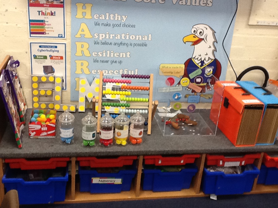 MrsSJones5's tweet photo. What can you see in our Curiosity Cube? #year4 #curiositycube #loveforlearning #developingoracy https://t.co/DZA74jh0Pl
