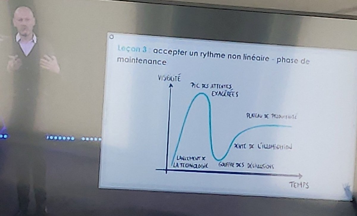 Dans un changement lié à l'innovation il faut accepter le fait que le chemin n'est pas pavé de rose et n'est pas linéaire. 
#TRSummit <a href="/TechRocksFr/">Tech.Rocks</a>