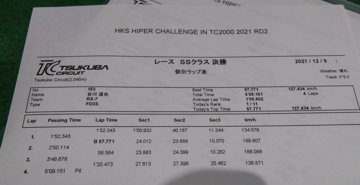 pan_speed's tweet photo. 今日はタービン交換ストリート号の筑波仕様テストでしたが、午前中は路面状況も悪く午後は気温も上がってしまいましたが良いタイムが出せました〜! https://t.co/9hRjsrsdJF