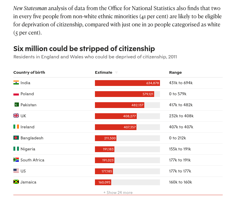 This really is 1971 style policy in 2021. Britain is indefensible.