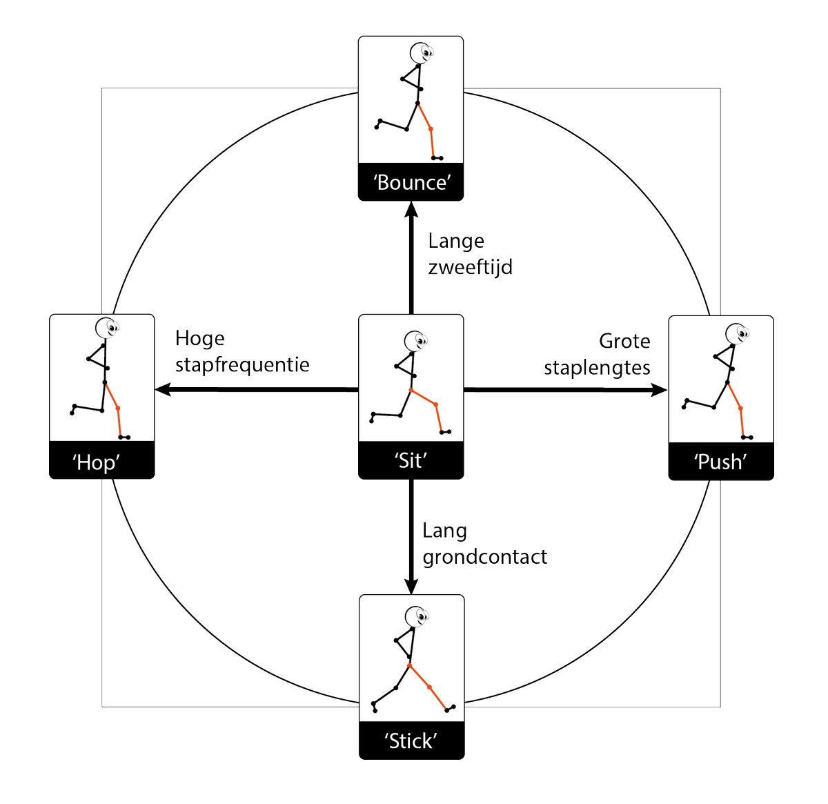 Wat is jouw loopstijl? Deel je trainingsdata voor wetenschappelijk onderzoek. 
forms.gle/tZG9gJnz8Hw2Q9…