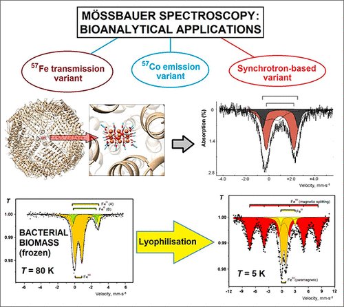 Russ Chem Rev (@russchemrev) on Twitter photo Read the unique review analyzing data on the applications of Mössbauer spectroscopy in the research of a wide range of biological objects (from biomacromolecules to organisms). <a href="/IOPPublishing/">IOP Publishing</a> iopscience.iop.org/article/10.107… Read the unique review analyzing data on the applications of Mössbauer spectroscopy in the research of a wide range of biological objects (from biomacromolecules to organisms). <a href="/IOPPublishing/">IOP Publishing</a> iopscience.iop.org/article/10.107…
