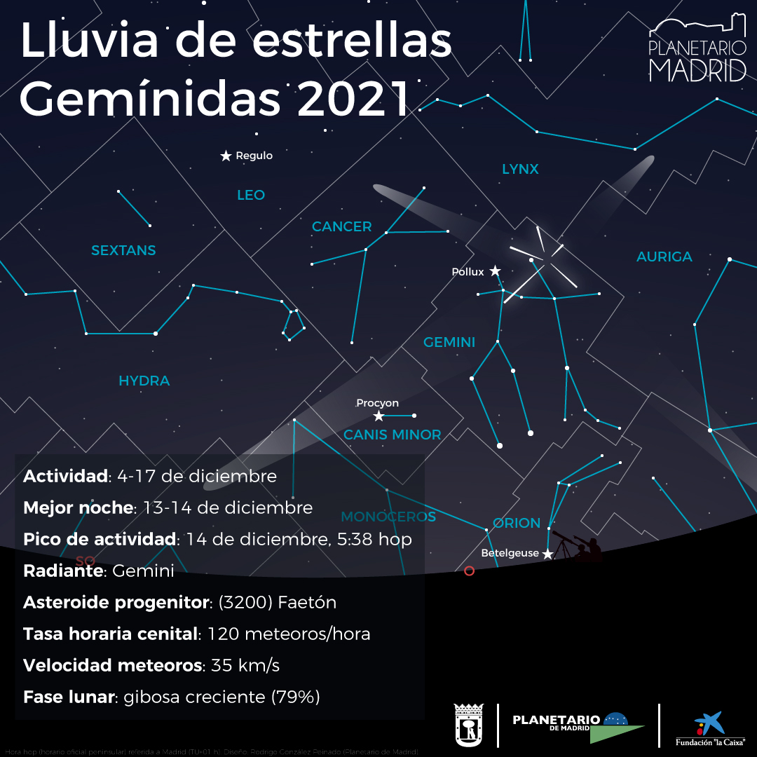 Ya están aquí las  #Gemínidas ☄️

Su máximo de actividad se producirá la madrugada del 13 al 14 de diciembre 👇👇