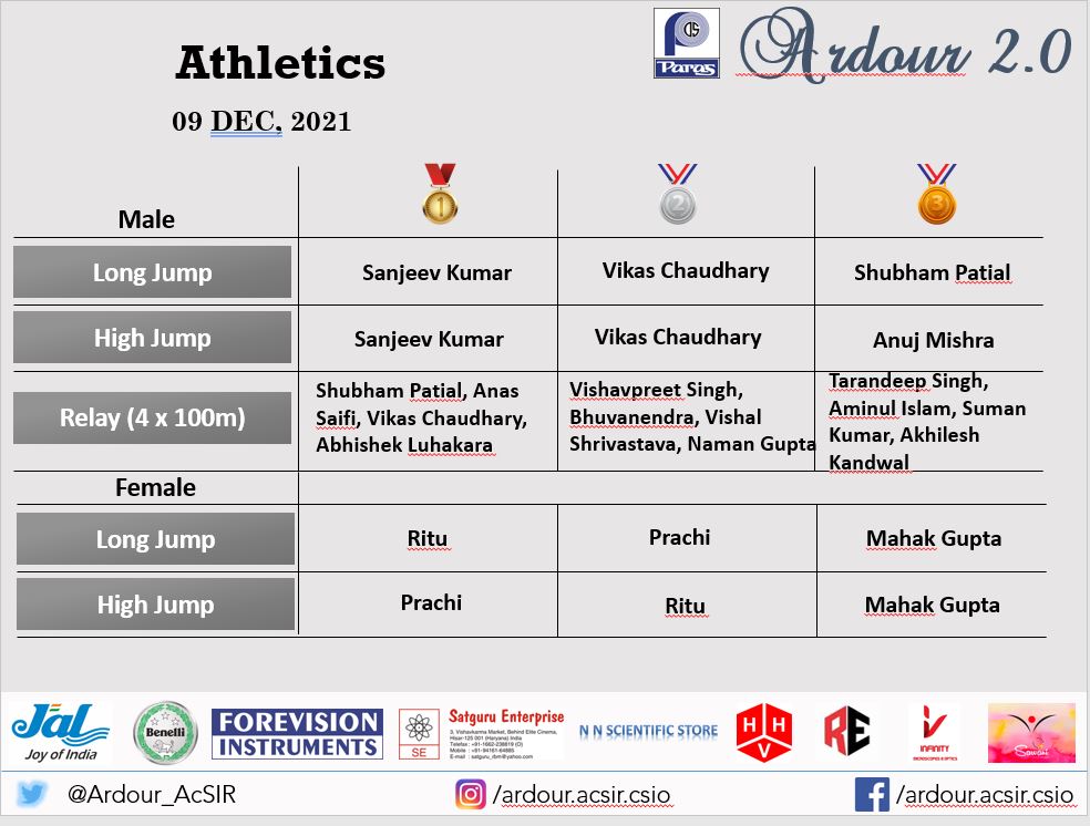 Ardour AcSIR-CSIO tweet media