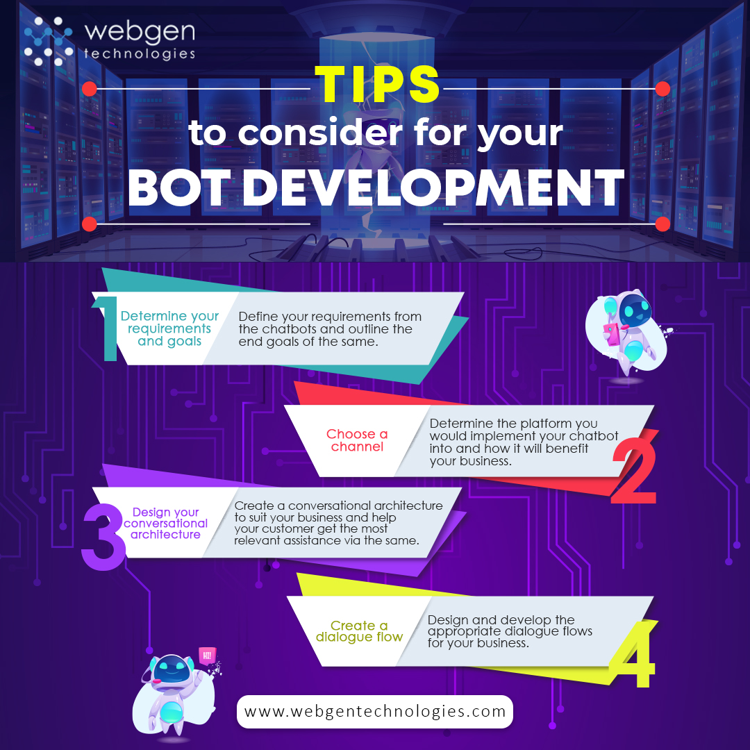 Webgentweet's tweet image. Wish to develop a fully functional and customized BOT for your business? Then it's time to fulfill your wish. Contact us now to avail yourself of our expert #BOTdevelopmentservices
#bot #botdevelopement #chatbots #AI #ML #VirtualAssistants #ConversationalAI #BusinessIntelligence