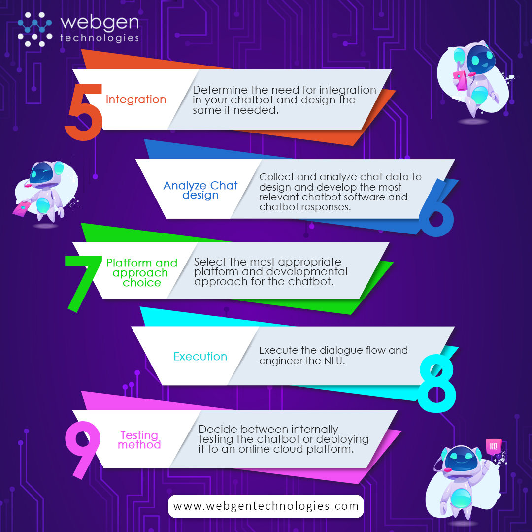 Webgentweet's tweet image. Wish to develop a fully functional and customized BOT for your business? Then it's time to fulfill your wish. Contact us now to avail yourself of our expert #BOTdevelopmentservices
#bot #botdevelopement #chatbots #AI #ML #VirtualAssistants #ConversationalAI #BusinessIntelligence