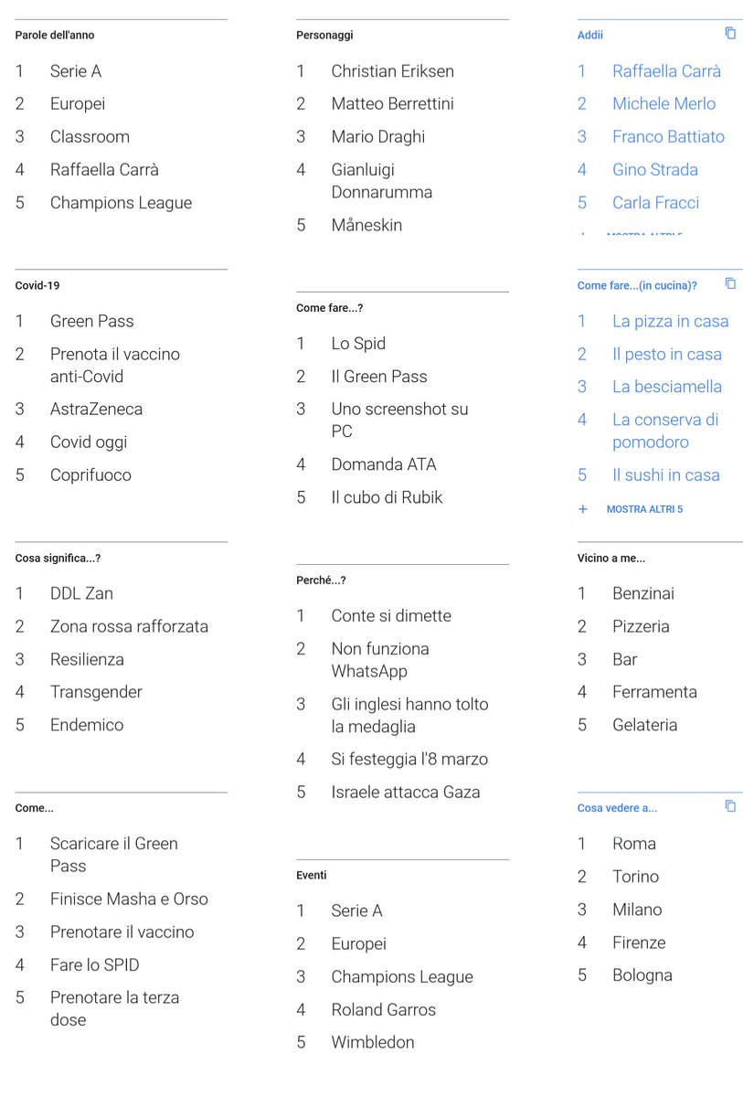fps_agency's tweet photo. #GoogleTrends 2021 🇮🇹:
⚽ci siamo appassionati di più allo sport;
⚖️ci siamo informati sul #DDLZan e il #GreenPassrafforzato;
🎸abbiamo gioito per i successi dei #maneskin 
💧abbiamo pianto per la scomparsa di alcuni grandi e inimitabili. 
E abbiamo cercato #online molto altro👇🏻 https://t.co/1NyXXGIVtt