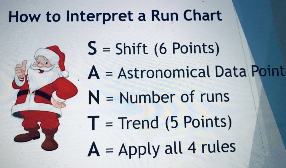 What’s behind door No 9? 🎄

Interpreting your data with help from the chap in red. #QIAdvent #QITwitter