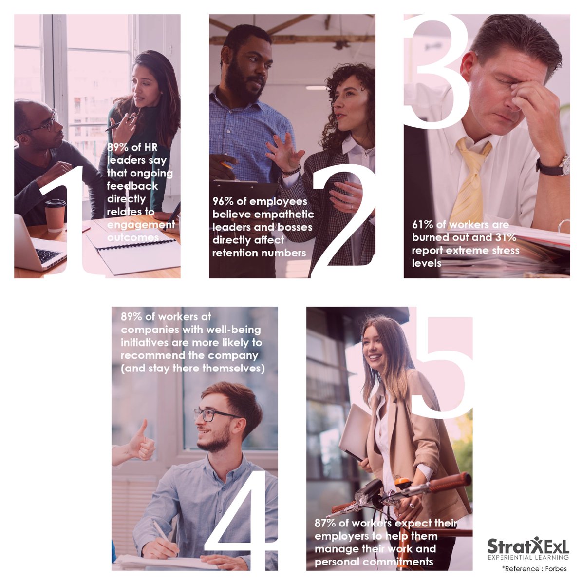 STRATXEXL's tweet photo. Two-thirds of companies say that it’s harder to keep employees than it is to hire them. Think about that for a moment. https://t.co/gqhy14VegY
#engagement
#insights https://t.co/XKkxgBLFj9
