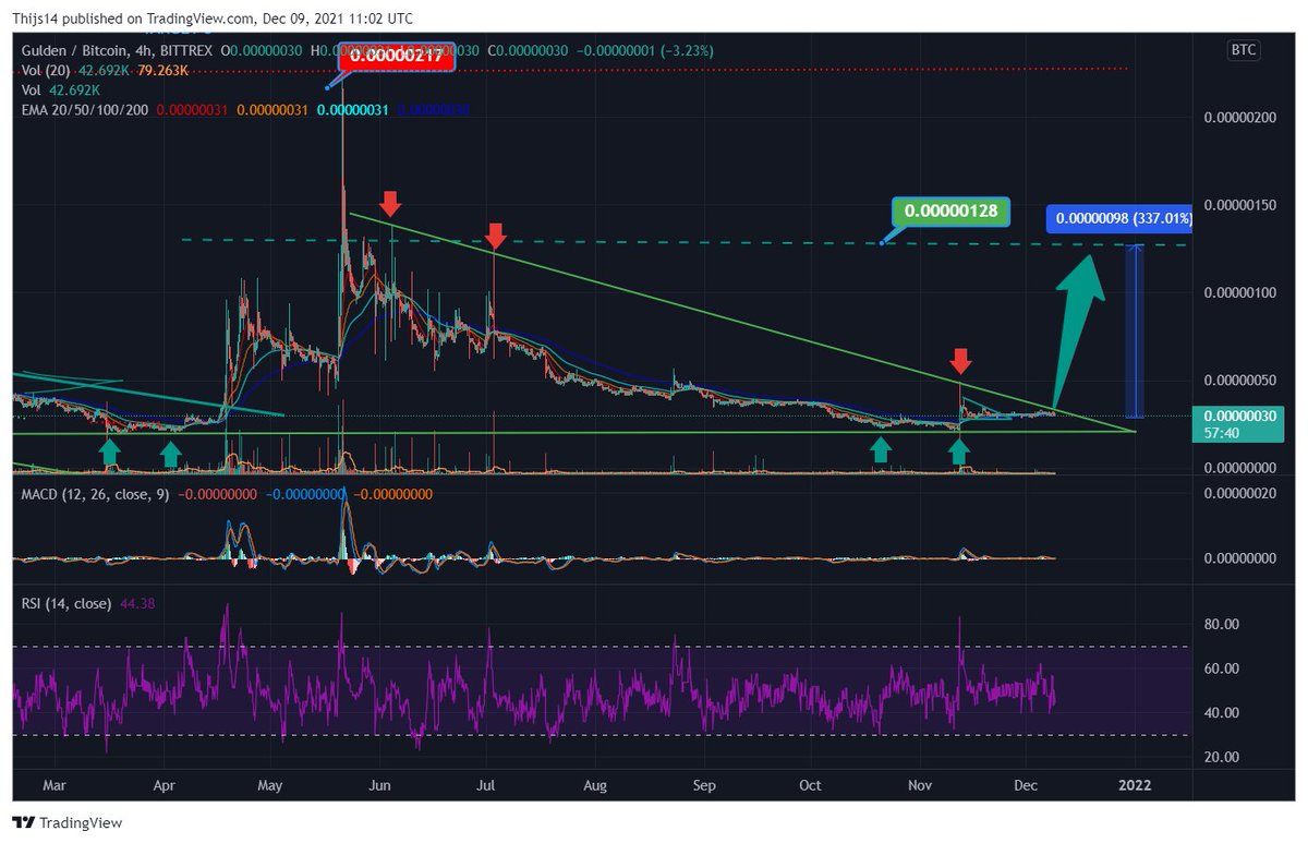 Crypto_Darth's tweet photo. @MyCryptoGulden @WGuldens @DagobertNLG @GuldenBites @Gulden @GuldenBoard @BitcoinNL @sandra_maasch almost there I would say! https://t.co/7GXOhnDHrf