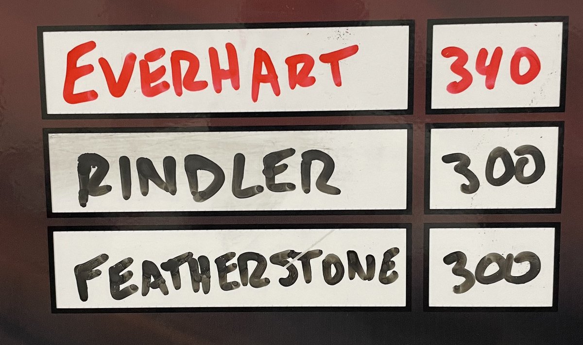 I’m not saying a 300# bench press will get you First Team All-Ohio, but noticed these three seniors achieved both. Hard work in the weight room and on the practice field pays off. 
<a href="/CaydEverhart21/">Cayd Everhart</a> <a href="/JasonRindler/">Jason Rindler</a> <a href="/DavisFeatherst1/">Davis Featherstone</a>