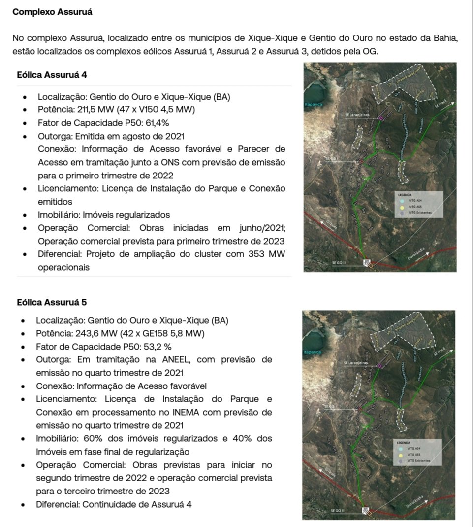 RamonVieira91's tweet photo. Complexo eólico Assuruá, 4 e 5 #OMGE3 

*Região com alto recurso eólico 

* Fator de capacidade acima de 50%

*PPAs ja contratados, Assurua 4 100% e Assurua 5 mais de 90%

*Aerogeradores de última geração. https://t.co/eijqpipuQm