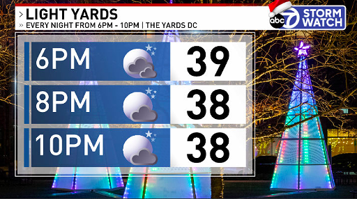 Eileen7News's tweet photo. Looking to come see #LightYards at the @TheYardsDC tonight? Dry and seasonably chilly to get in the holiday spirit.
FULL FORECAST: https://t.co/KCDNSQhxn9 https://t.co/FUs0uMGaks