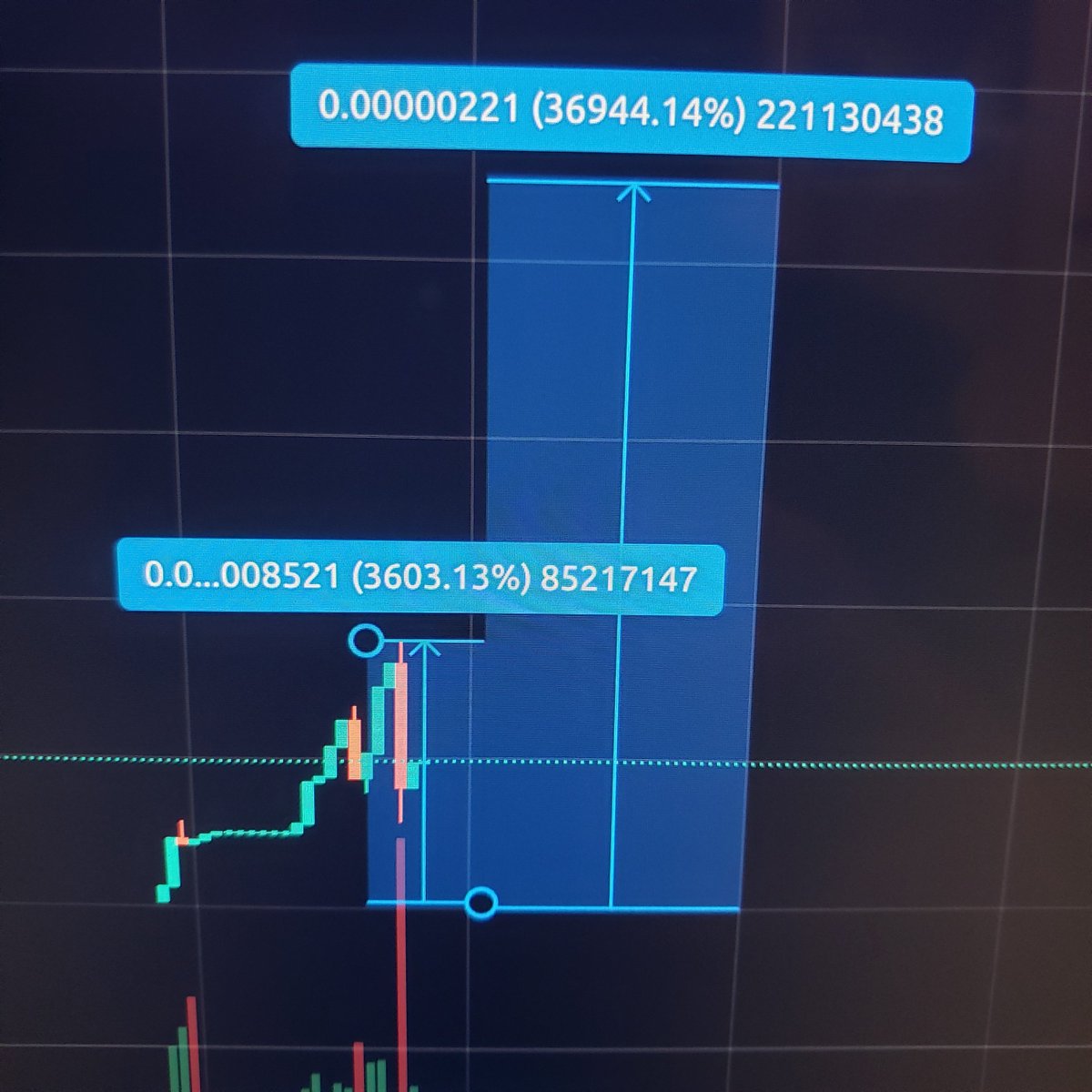 Crypto_BTC_Cat's tweet photo. @SimpFTW69 😂 I will Never sell my 696969693 Simp - because im a $simp

But I did take profits so I could buy back at any 40-50% dip

It came but by the time my order went threw someone bought and it went back up 25%

Ps. We still got aways to go for target 1. (36933.96%) https://t.co/ziZa6yigTP
