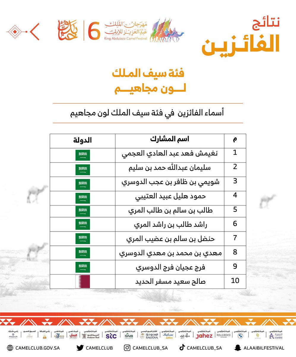 محمد بن شرار tweet media