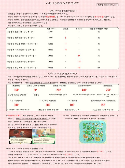 シェアハウス3のtwitterイラスト検索結果