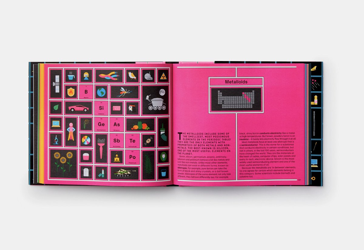 isabelwriting's tweet photo. The New York Times says “this comprehensive, deeply informative educational resource doubles as an arty coffee-table book,” and @KirkusReviews says Exploring the Elements “could make a chemist out of anyone." #ExploringTheElements #bookgifts @Phaidon https://t.co/Z9MPhFuPzA