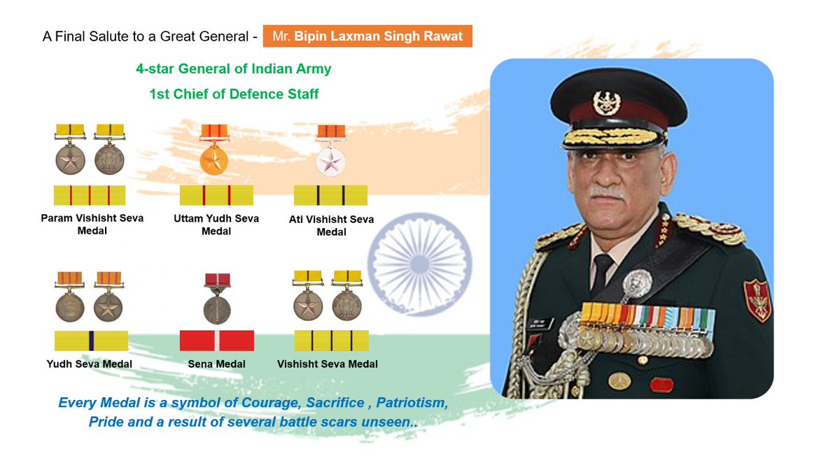 We will remember you for a life time as a legend, Mr. Rawat - for the courage, sacrifice, patriotism and mentorship that inspired generations till your last breathe!

#RIPGenRawat #ripBipinrawat #GeneralBipinRawat #CDSBipinRawat <a href="/PMOIndia/">PMO India</a> <a href="/HMOIndia/">गृहमंत्री कार्यालय, HMO India</a> <a href="/DefenceMinIndia/">रक्षा मंत्री कार्यालय/ RMO India</a> <a href="/rajnathsingh/">Rajnath Singh</a>