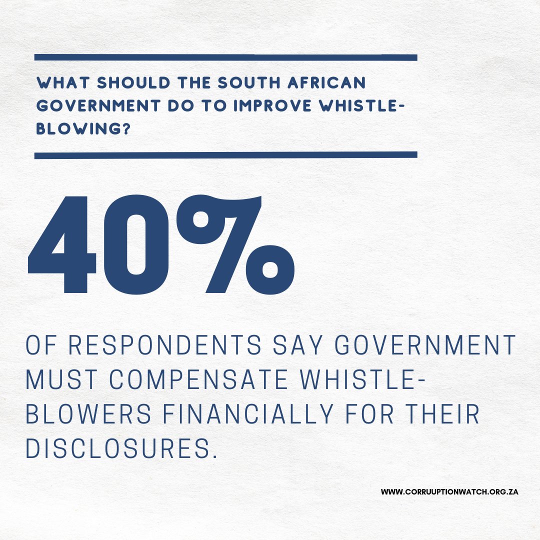 Corruption_SA's tweet photo. #Dare2Act | Whistleblowers are essential in exposing fraud, corruption and wrongdoing. However, they experience threats and victimization as a result of their disclosures. 

Should they be compensated financially for their disclosures? ➡️https://t.co/ffPTnafPWQ. #IACD2021 https://t.co/T5dYfuZsbS