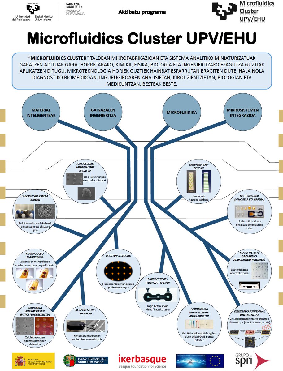 RT LBasabeDesmonts: Zatoz gure kartela ikustera: Microfluidics Cluster UPV/EHU
<a href="/uFluidicsEhu/">Microfluidics Cluster UPV/EHU</a>
<a href="/miflunet/">Miflunet</a>
<a href="/IIS_Bioaraba/">Bioaraba</a>
<a href="/BCMaterials/">BCMaterials</a>
<a href="/Farmazia_ehu/">Farmacia UPVEHU</a>
<a href="/Ikerbasque/">Ikerbasque</a>
#microfluidics  x.com/LBasabeDesmont…