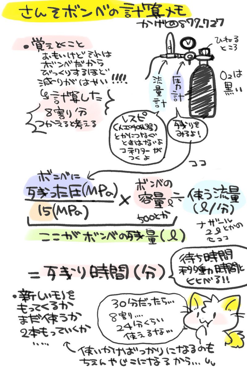 【酸素ボンベの残量の計算めも】
酸素3L/分で吸入している患者さんに使う500L酸素ボンベの内圧計は4.4MPaのメモリだ!そんなとき残りどのくらいの時間使えるのかを計算する(14.7MPa充塡を15にしてます)
酸素ボンベの中身、途中で足りなくなると危ないので移動時は注意!