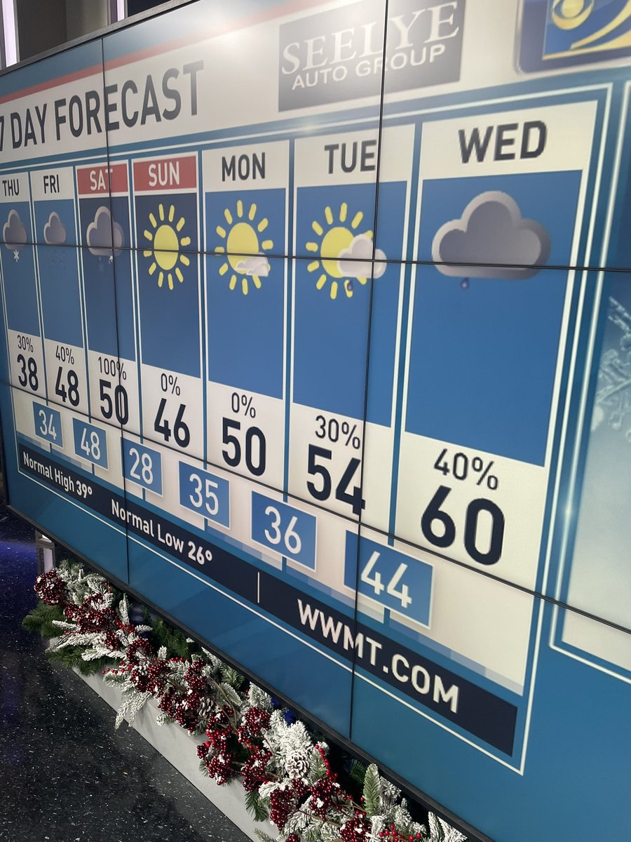 KirkMasonWWMT's tweet image. I see a 60 in December!!!! @wwmtnews @JeffPorterWX