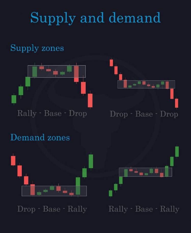 Daily Crypto Hindi tweet media