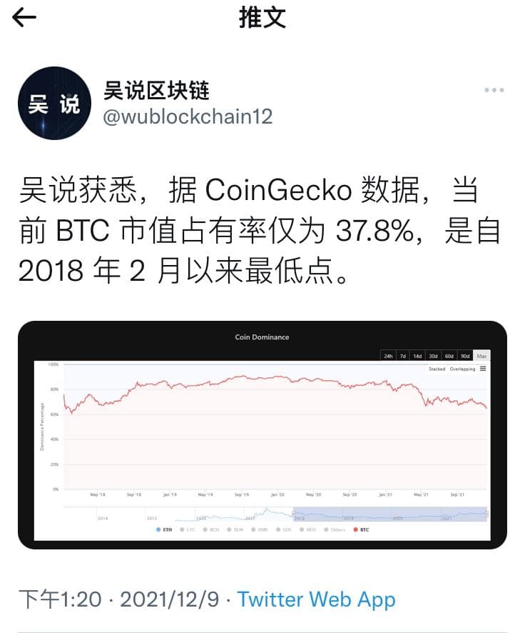 好像是件大事，但具体会出现怎么样的趋势和结果呢？ #crypto