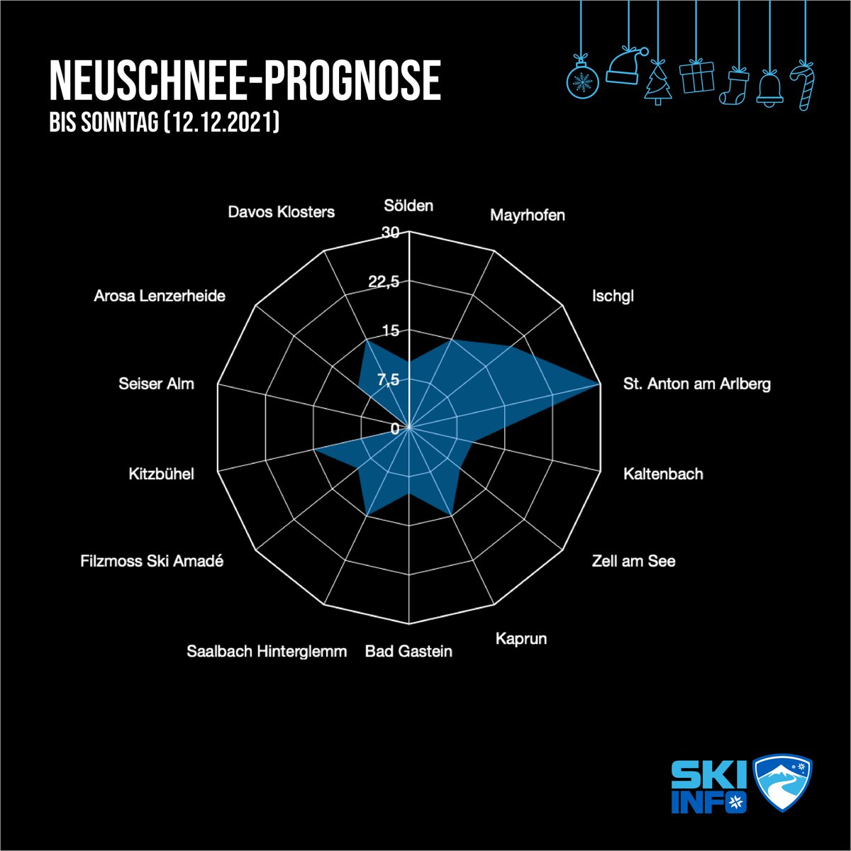 skiinfo tweet picture