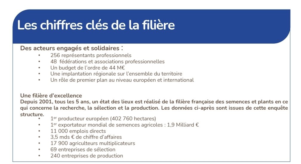 #SemencesAuCoeurDesTransitions
La filière #semences, une filière d'excellence! 
"Place privilégiée et enviée de la France au niveau mondial mais pas garantie..." F.Desprez pdt SEMAE
