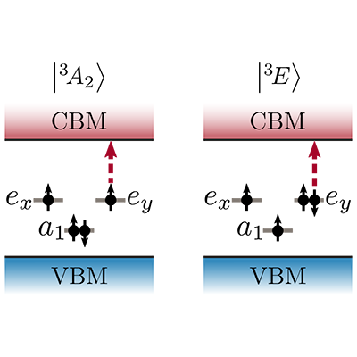 Finally in print in <a href="/PhysRevB/">Physical Review B</a> : "Photoionization of negatively charged NV centers in diamond".
We had only 1 reviewer, but very thankful for their critical but supportive comments, very impressed by the quality of the report.
doi.org/10.1103/PhysRe…
<a href="/unirostock/">Universität Rostock</a> <a href="/ANUmedia/">ANU Media</a>