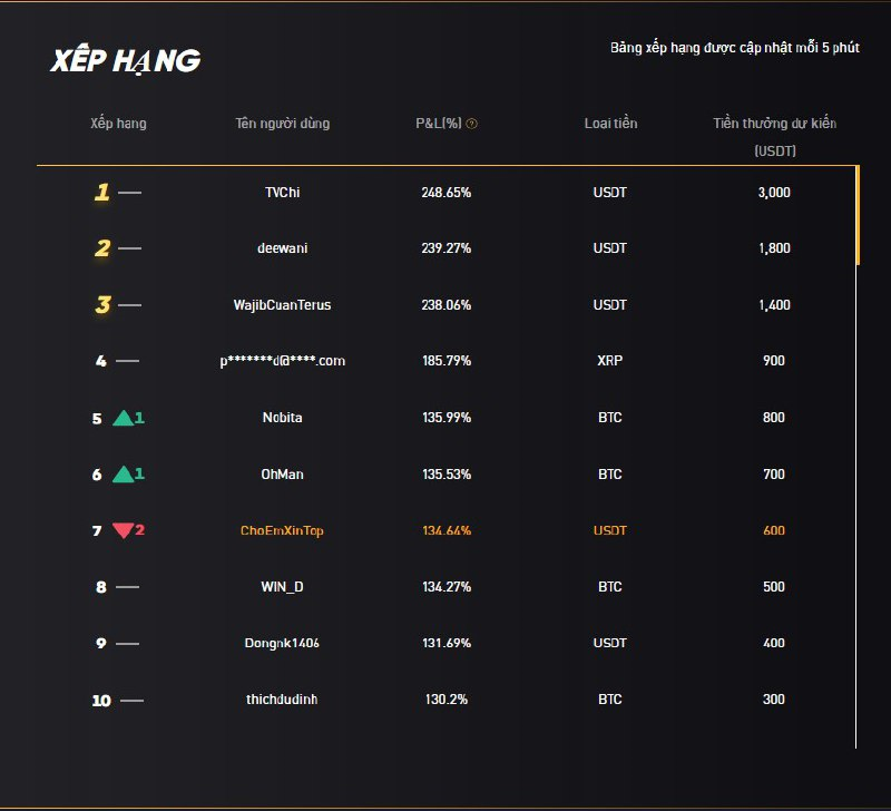 ROYBtc - Pro Trading Journal (💙,🧡) tweet media
