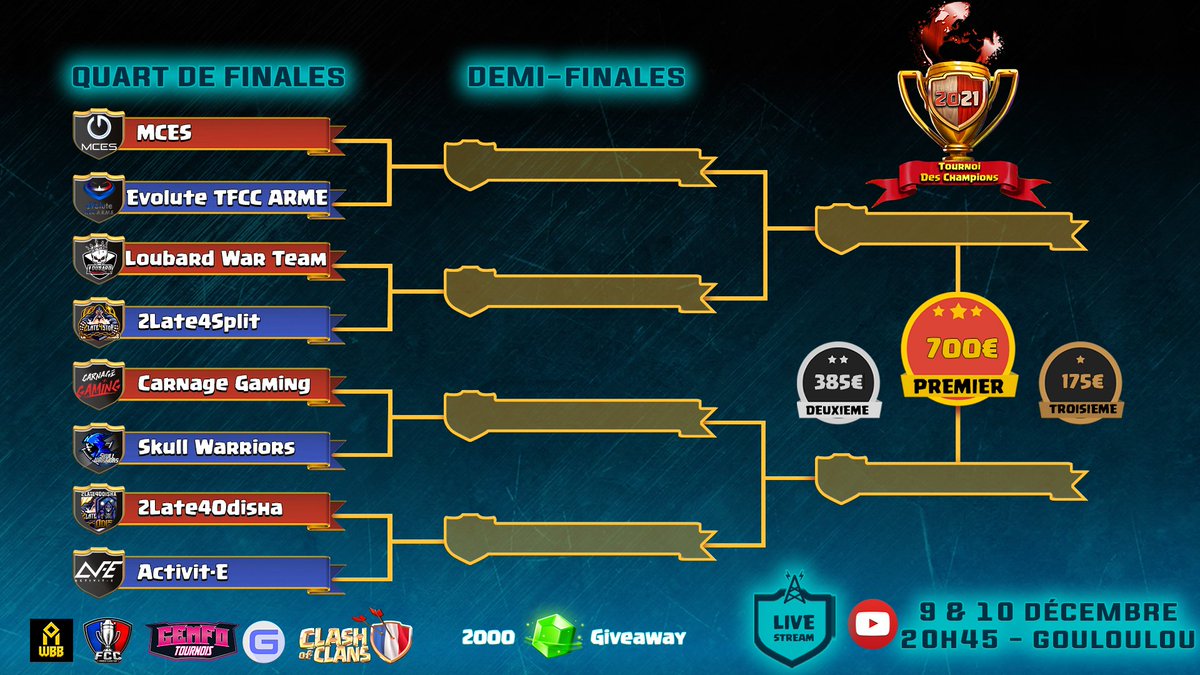 Le Prestigieux Trophée des Champions réunit les 8 Meilleures Equipes eSport 🇫🇷 de 2021 #GEmFo 🏆

🛡️8 teams🙋‍♂️40 joueurs pour en découdre  

💰1270€💰
🥇Qui sera Sacrée la Meilleure !

2000💎giveaway pour les viewers !

🗓️9/12 à 20h45
youtube.com/watch?v=LNbjhO…
Quel est ton podium ?