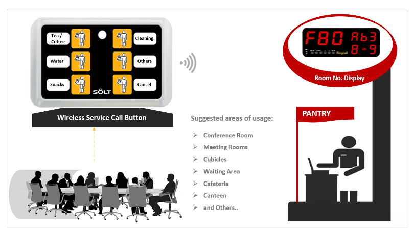 espertisol's tweet photo. Want a coffee while in the conference room?
https://t.co/lSuwNayTu0
#Wireless,#CallPoints https://t.co/sGAI3GOWN9