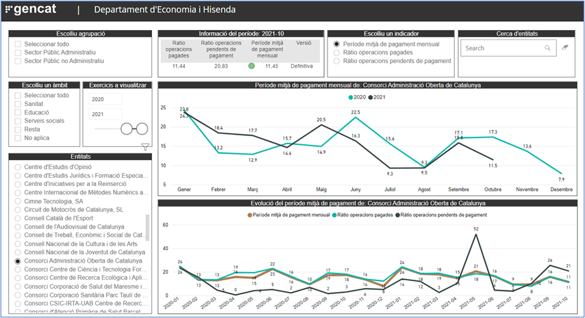 ConsorciAOC's tweet photo. L'AOC paga als seus proveïdors a 11,45 dies de mitjana gràcies a la digitalització del sistema de gestió de les factures. https://t.co/HTcSXOnPfI
#efact #facturaDigital https://t.co/ISFZahI3VQ