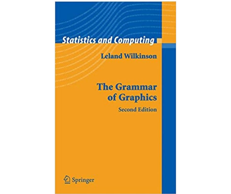 Catch Leland Wilkinson -- one of the all-time greats of #datavisualization! jubb.ly/6f6067 #dataliteracy #datafluency #datastorytelling #datafam #datarockstar #dataviz #analytics #bigdata #data #datascience #businessintelligence #dashboard #tableau #businessscience