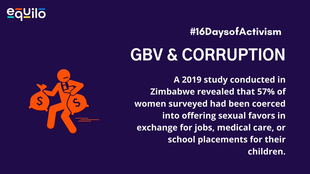 Women suffer from corruption to a greater extent than men.

Equilo’s analysis helps users understand GBV risks &amp; threats of leadership &amp; law enforcement imbalance in 132 LMICs: bit.ly/3BsP1ot 

 #NoToCorruption #IACD2021 #orangetheworld #16days #equilo #hackequality 🧡