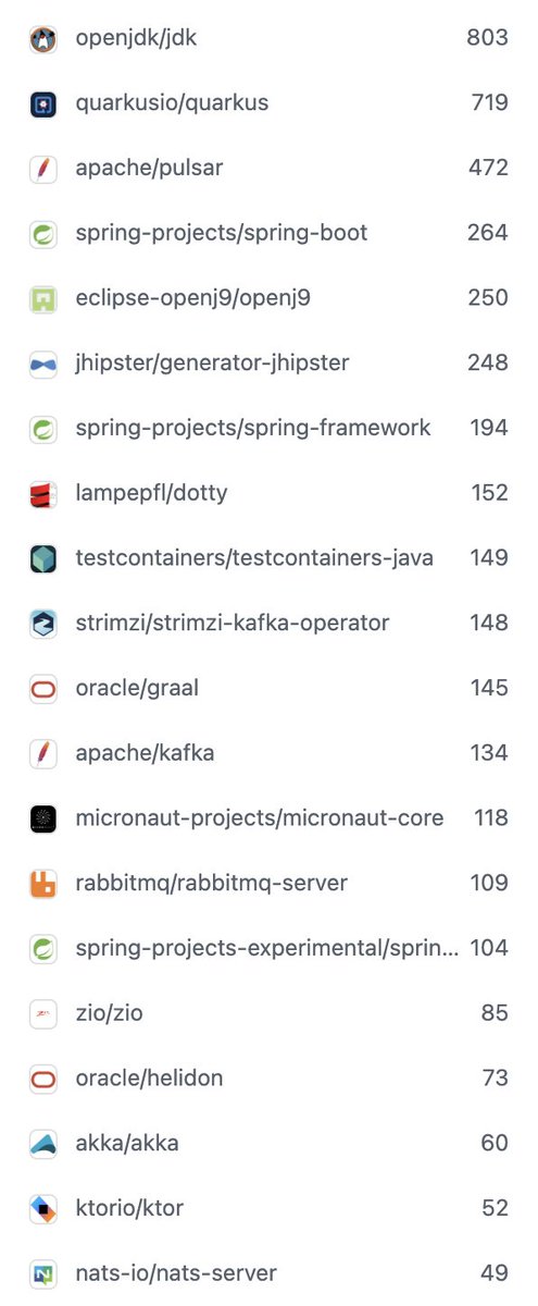 juanantoniobm's tweet image. Modern Java/JVM, Issue #67
@RedHat is investing huge efforts to implement an Enterprise Framework at the same level of the daily efforts from @Oracle to have an excellent #JVM for Production scenarios.
@testcontainers you should add it in your pom.xml
#modernjava