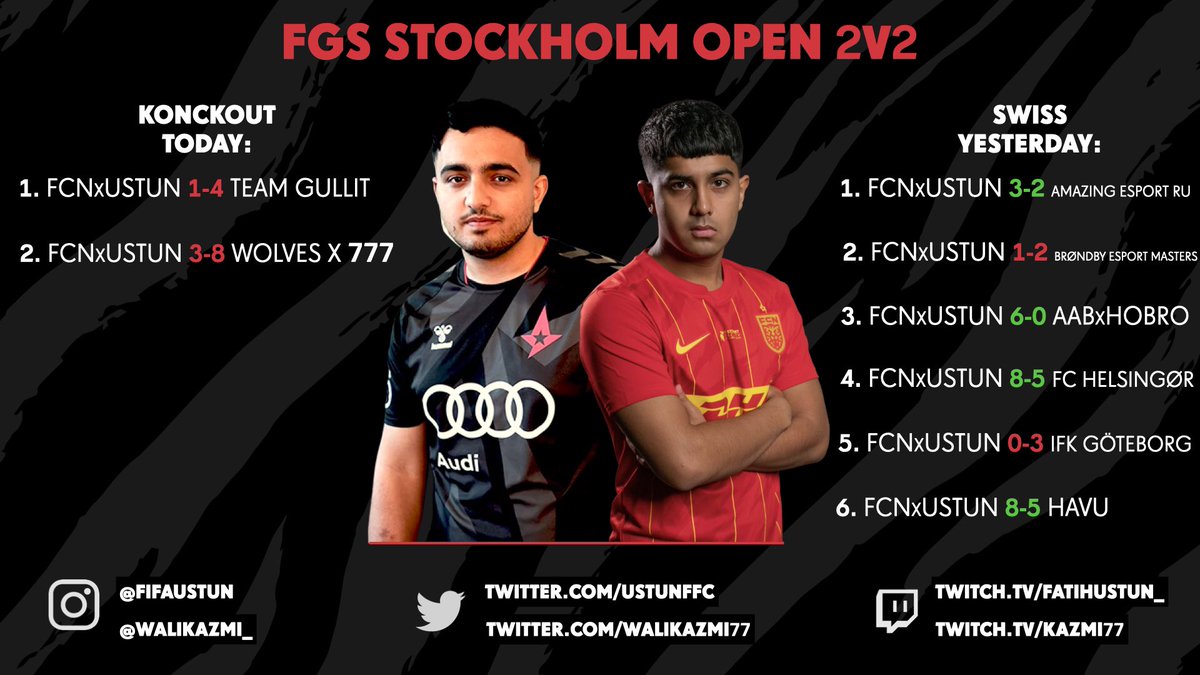 Learned a lot in my first ever 2v2 qualifier 
GGs to all our opponents
<a href="/UstunFFC/">Fatih Üstün</a> ❤️
<a href="/FCNordsjaelland/">FC Nordsjælland 🐯</a> 🐯