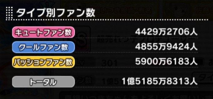 いいねの数だけデレステのファン数上位アイドルを晒すのtwitterイラスト検索結果