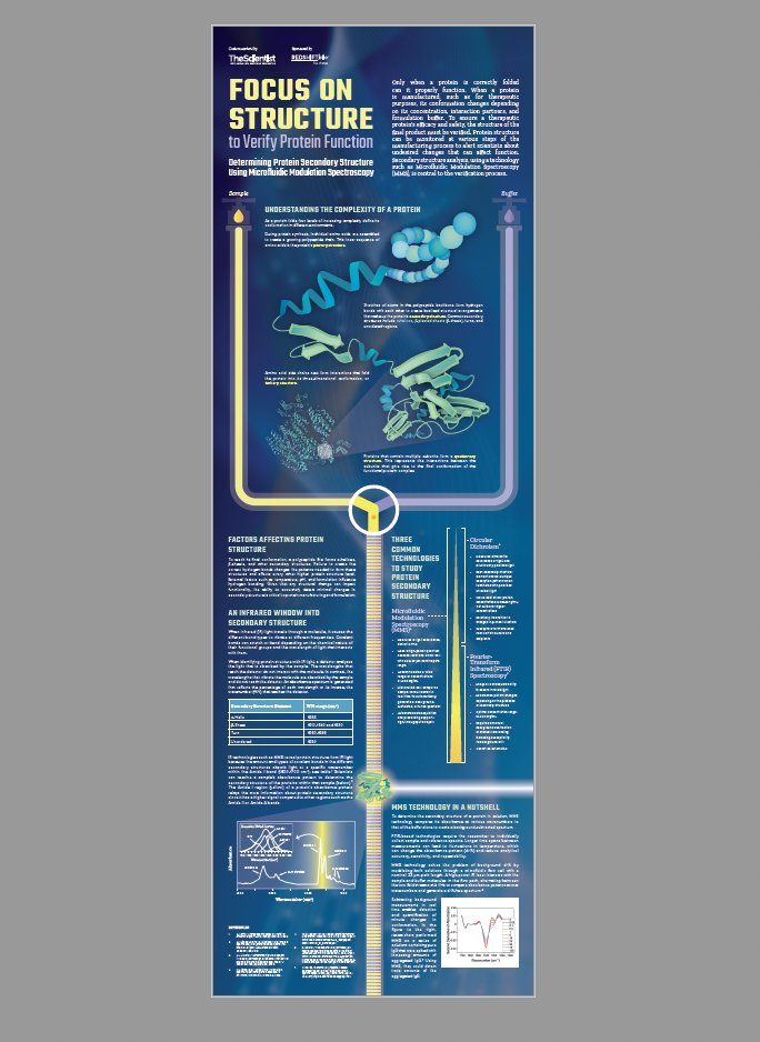 #Proteinstructure can be monitored at various steps of the manufacturing process to alert scientists about undesired changes that can affect function. Secondary structure analysis, using MMS, is central to this verification process.  ow.ly/8f4Z50H30bg