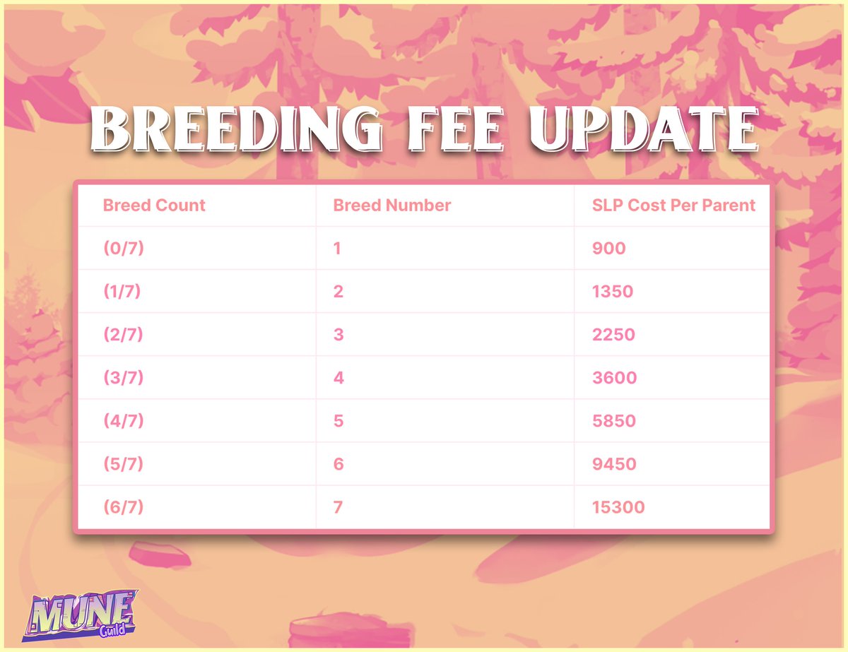Mune - Axie Guild tweet media