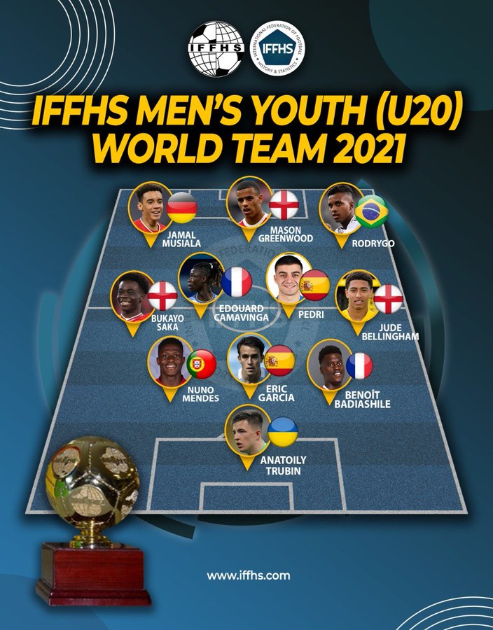 Зображення