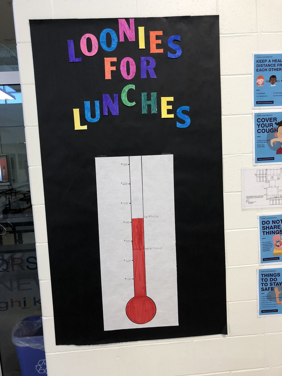 NewBrightonSch1's tweet photo. Our Grade 2s continue to lead us in our school-wide project of displaying Humility #sevensacredteachings within our school. Additionally, all students of NBS have set a goal in supporting Loonies for Lunches. We’re almost there everybody!!! #wearecbe #indigenouscbe https://t.co/5KWtiDiHy9