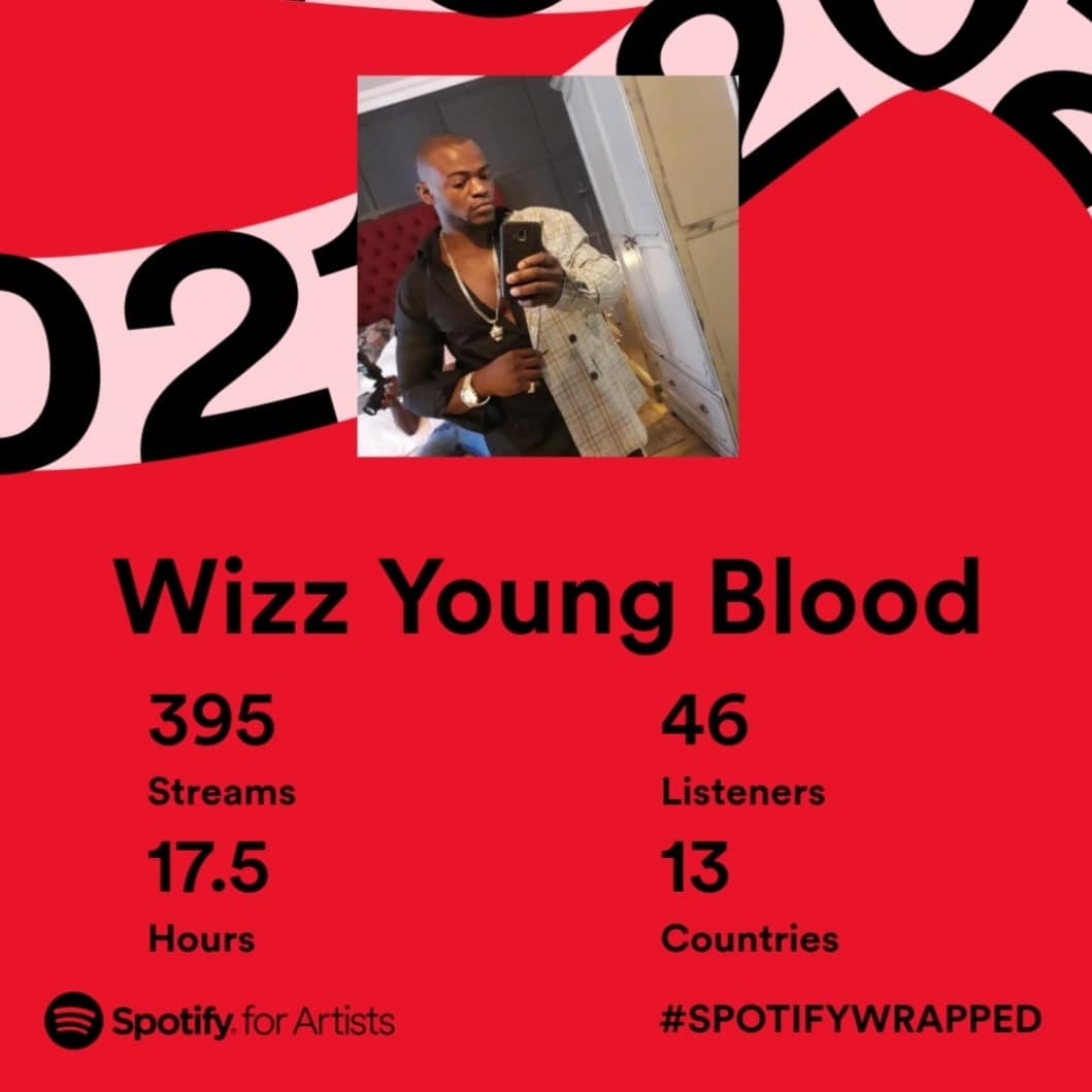 Wizz061's tweet photo. Thank you all for showing love to my music by streaming every single one of them. I appreciate y'all for all your support and loyalty, π―β€οΈ
#wizzyoungblood
#spotifynamibia
#spotifyplaylist
#love
#namusic https://t.co/xrOUbmUcLC